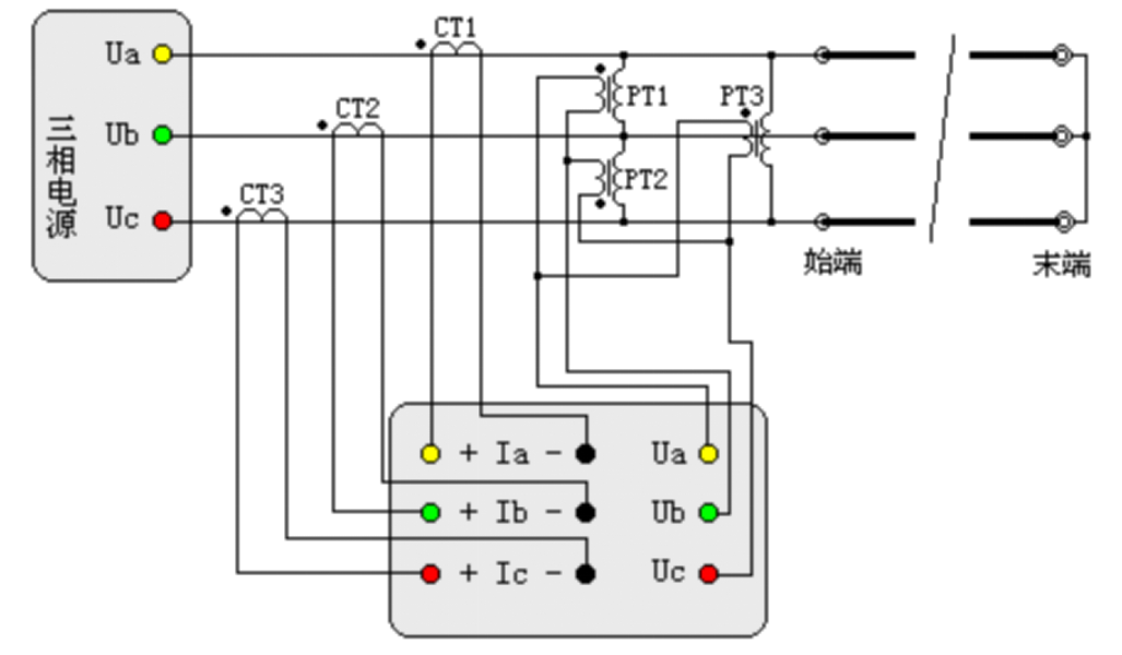 “輸電線路工頻參數(shù)測量的高精度儀器如何操作？